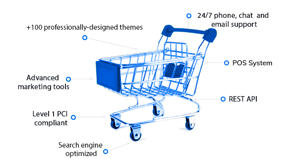 Shift4Shop features