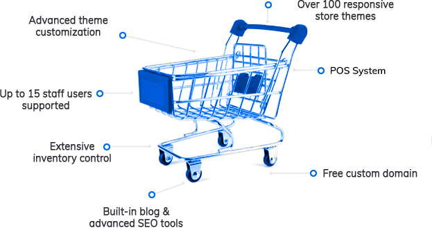 Shift4Shop features