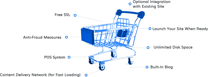 Shift4Shop features