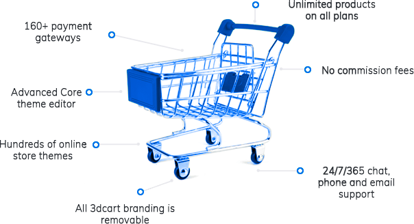 Shift4Shop features
